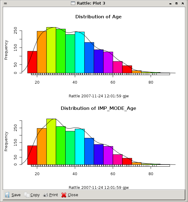 Image rattle-audit-transform-impute-mode-age