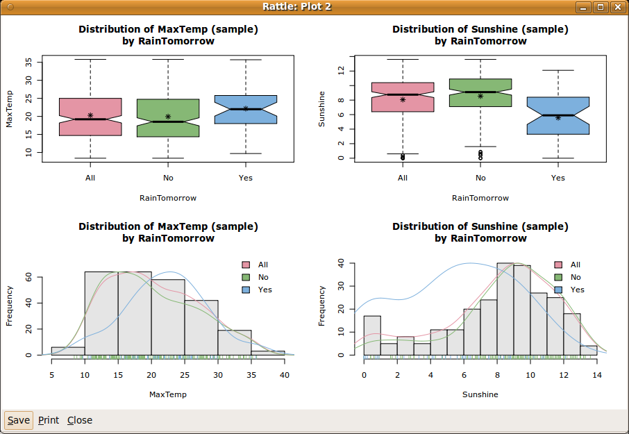 box and whisker plot examples. ox and whisker plot examples.
