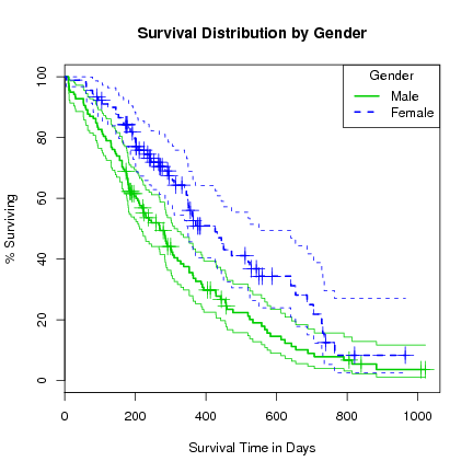 Image dmsurvivor-r:survival:create_survival_curves