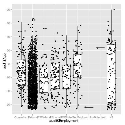 Image dmsurvivor-runderstand:boxplot_ggplot