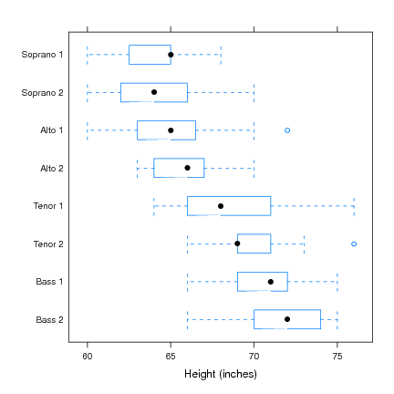 Image dmsurvivor-runderstand:boxplot_lattice