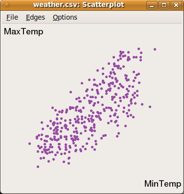 Image explore:ggobi_scatter_maxmintemp_notcurrent_touched