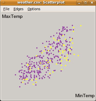 Image explore:ggobi_scatter_maxmintemp_notcurrent_touched_br