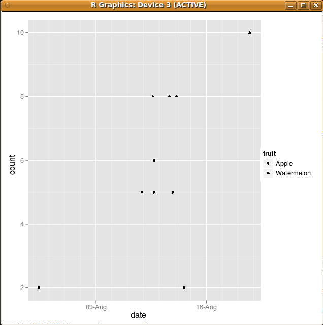 Image ggplot2_simple_dates