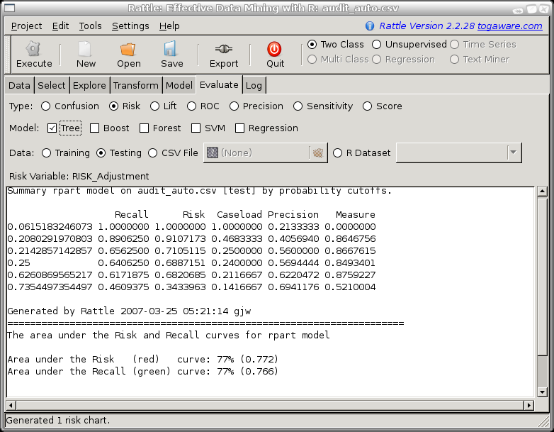 Image rattle-audit-evaluate-risk-auc