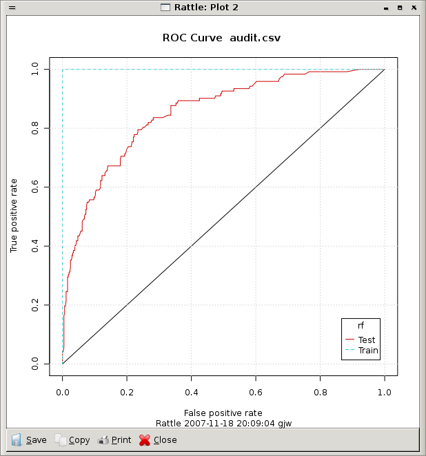 Image rattle-audit-evaluate-roc-rf