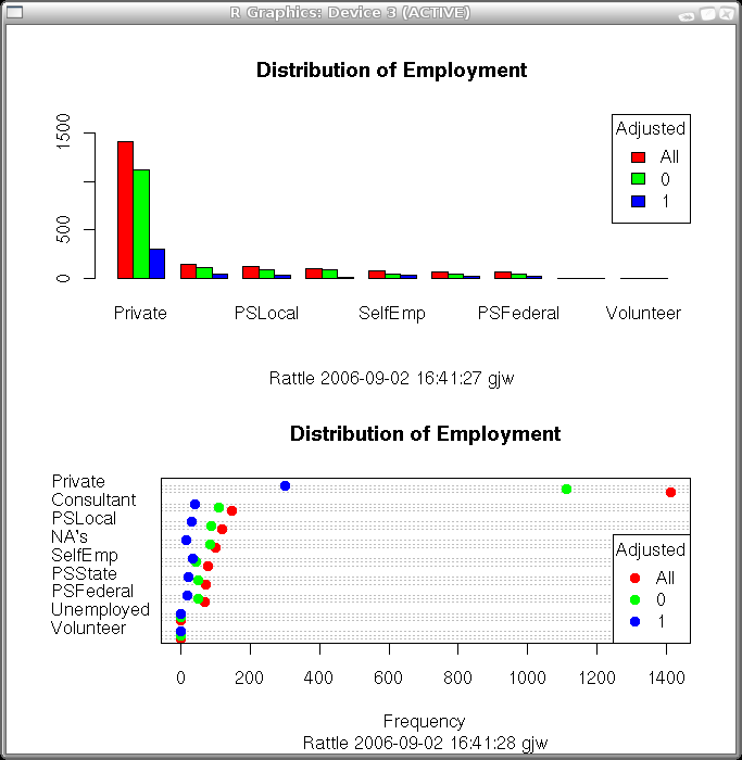 Image rattle-audit-explore-dist-2plots