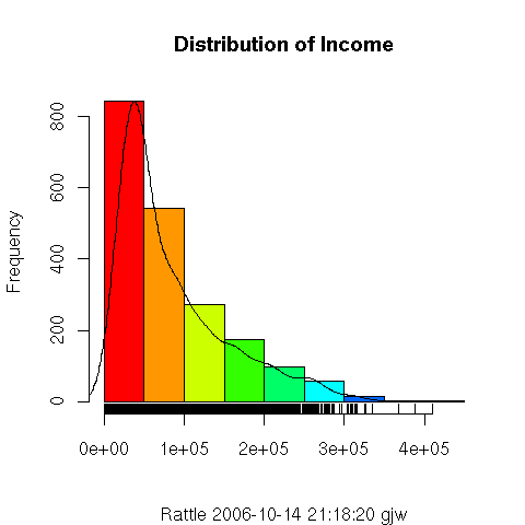 Image rattle-audit-explore-dist-hist-income