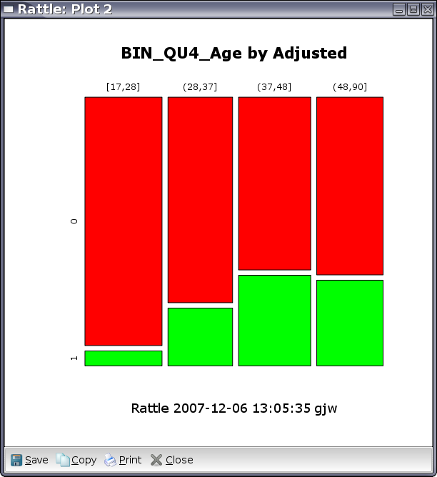 Image rattle-audit-explore-mosaic-age-adjusted