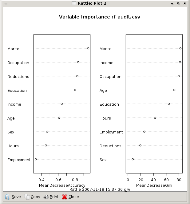 Image rattle-audit-model-rf-importance