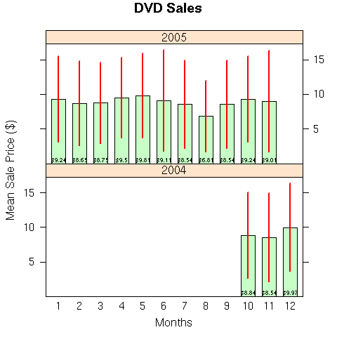 Image rplot-bar-complex