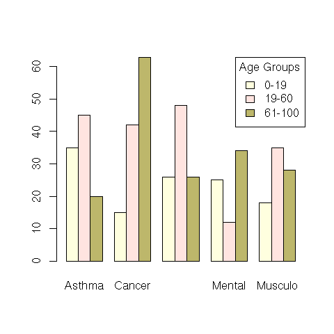 Image rplot-bar