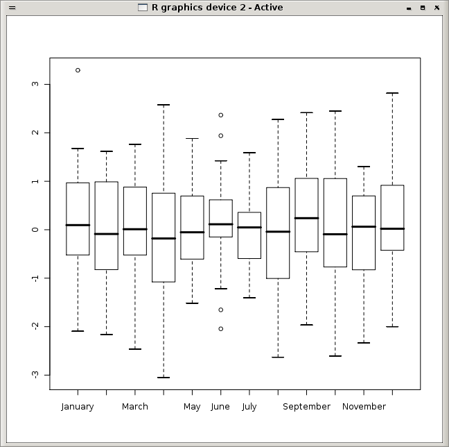 Image rplot-boxplot-by-month