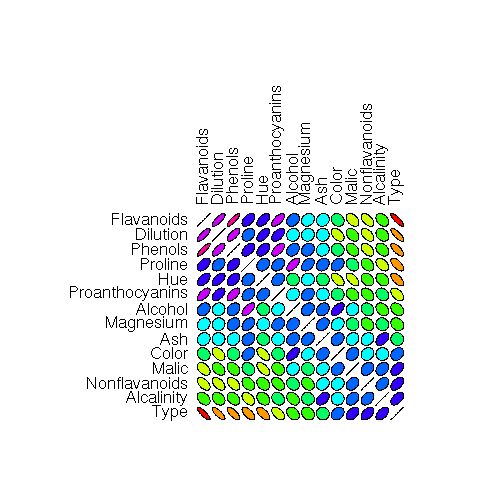 Image rplot-corr-wine