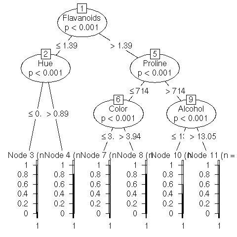 Image rplot-ctree