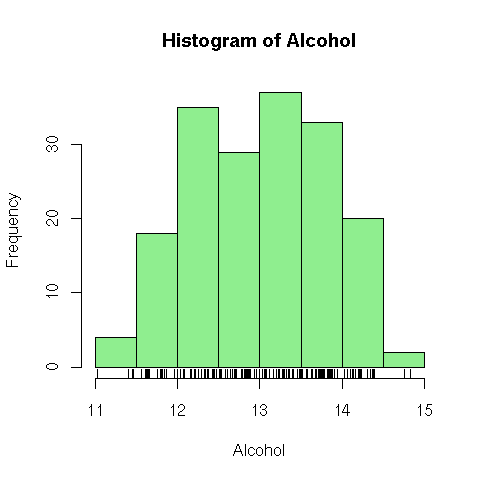 Image rplot-hist-colour