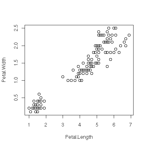 Image rplot-iris-scatter