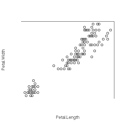 Image rplot-iris-topbox