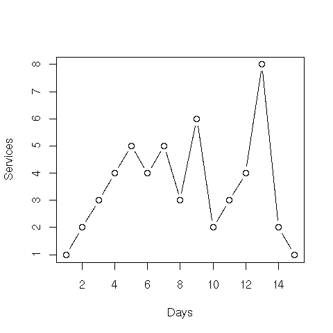 Image rplot-line