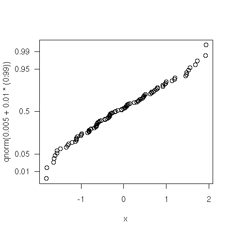 Image rplot-proby