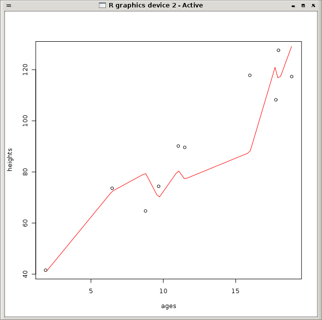 Image rplot-random-ages-heights