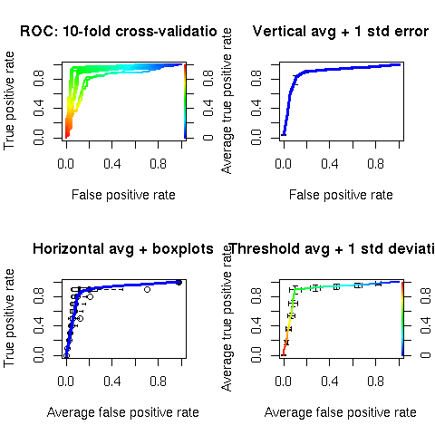 Image rplot-rocr-10xfold