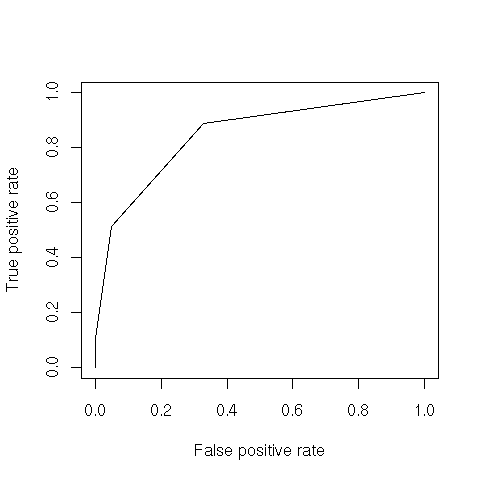 Image rplot-rocr-survey-tpfp