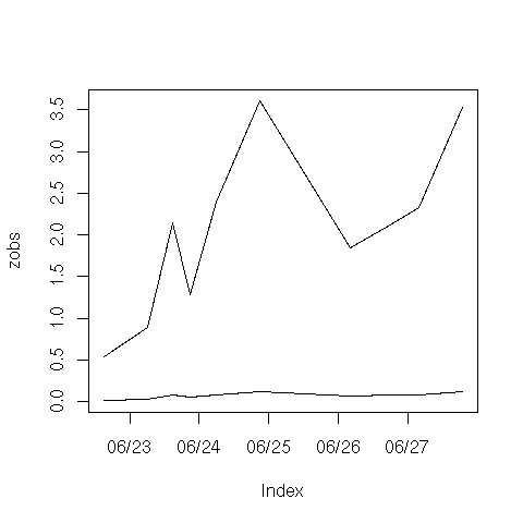 Image rplot-time-basic