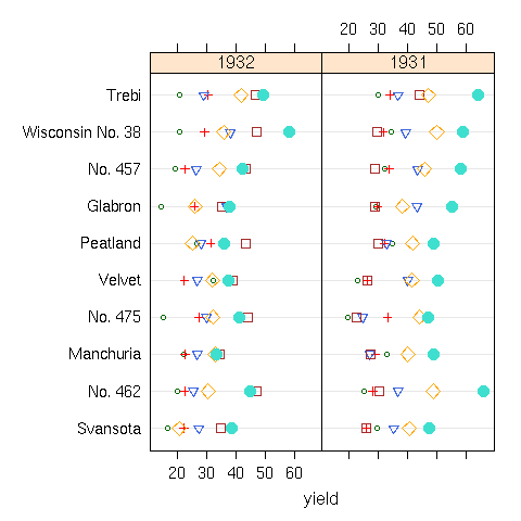 Image rplot-trellis-shapes