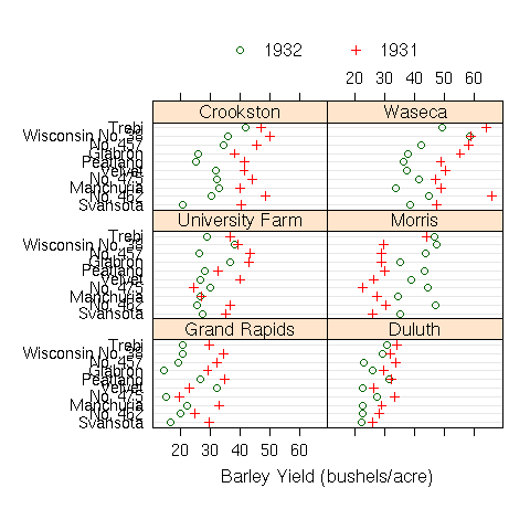 Image rplot-trellis