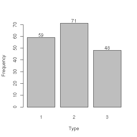 Image rplot-wine-barplot