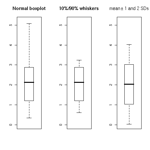 Image rplot-wine-boxplot-tuning