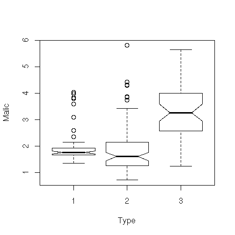 Image rplot-wine-boxplot-type