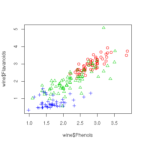 Image rplot-wine-scatter