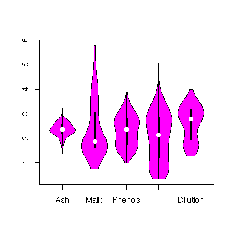 Image rplot-wine-vioplot