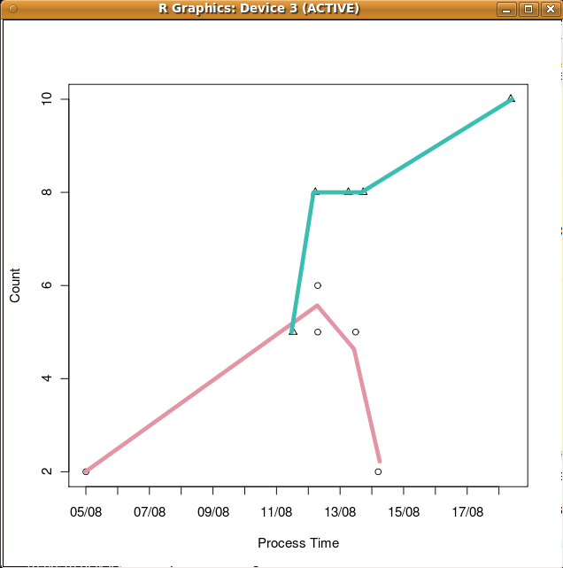 Image rplot_simple_dates